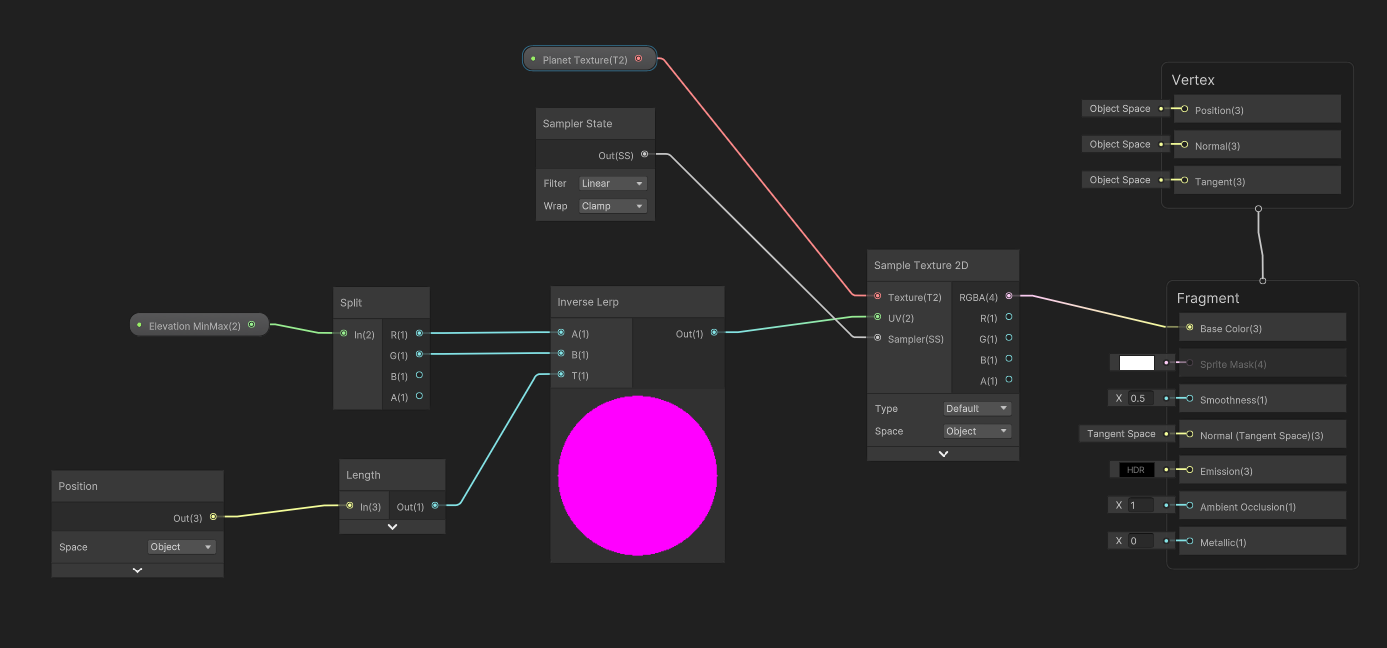 A picture of the shader graph used for shading the planet